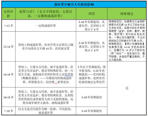 十六岁做爱|与16岁女性发生关系是犯罪吗？鲍毓明后续？我做了一个详细的汇。